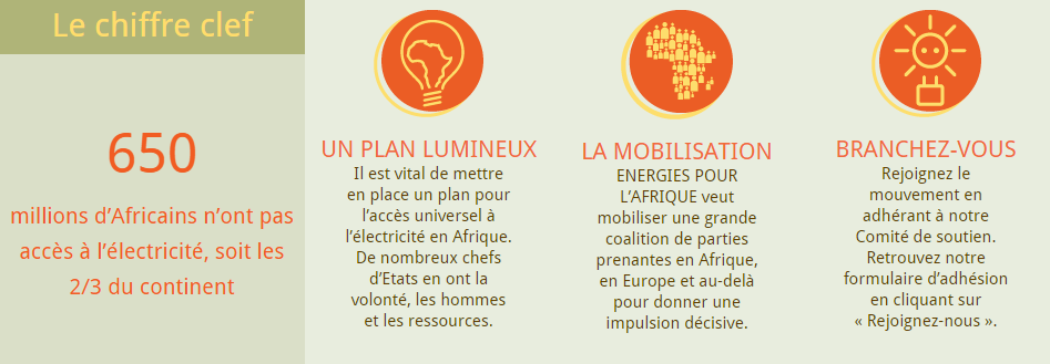 Les chiffres-clés, point de départ du projet Energies pour l'Afrique